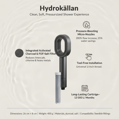 Hydrokällan
